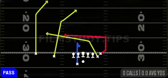 Double Post — Pass play diagram