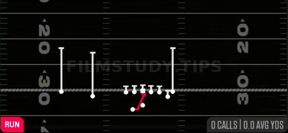 Inside Zone — Run play diagram