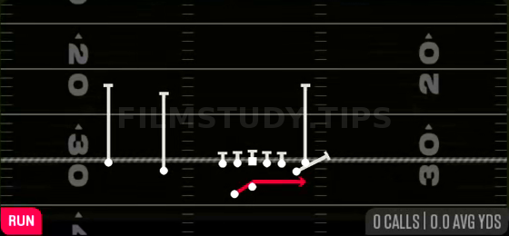 Outside Zone — Run play diagram