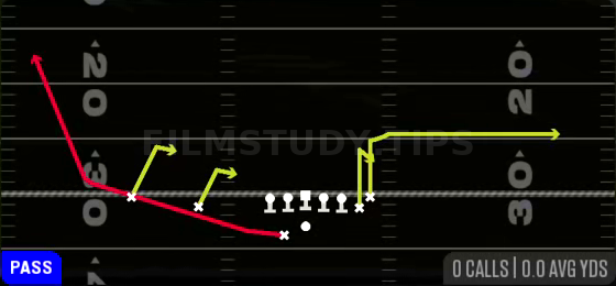 Snag HB Wheel — Pass play diagram