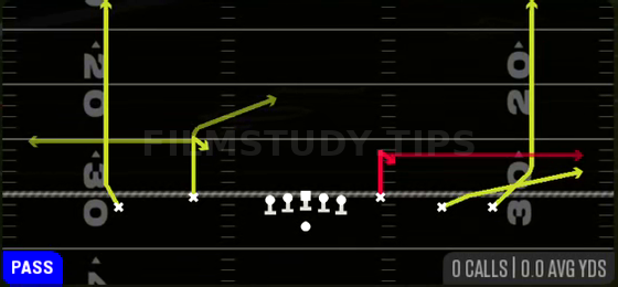 Stick — Pass play diagram