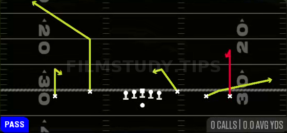 Strong Curl — Pass play diagram