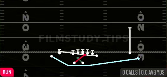 Close MTN Y Read Option — Run play diagram