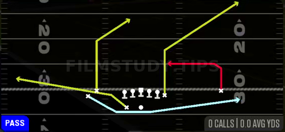 Close MTN Z Under — Pass play diagram