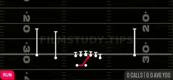 Inside Zone — Run play diagram