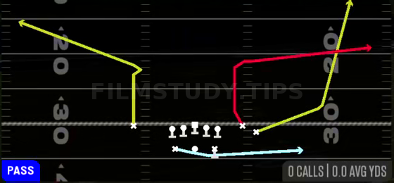 MTN Y-Flood — Pass play diagram