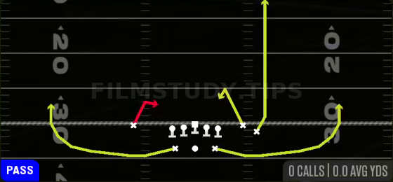 Scat — Pass play diagram