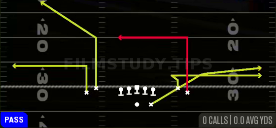 Bench Dig Pivot — Pass play diagram