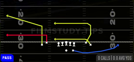 Drive Stutter Flat — Pass play diagram
