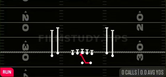 Inside Zone — Run play diagram