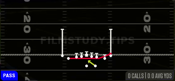Jet Pass FK Zone — Pass play diagram