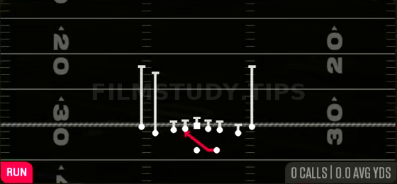 Mid Zone — Run play diagram