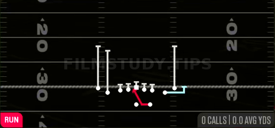 MTN Inside Zone — Run play diagram