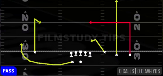 Dagger Deep Curl — Pass play diagram