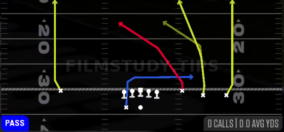 Four Verticals — Pass play diagram