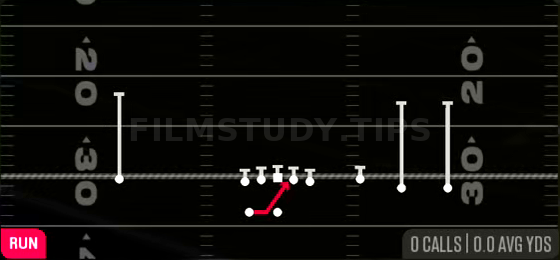 Inside Zone — Run play diagram