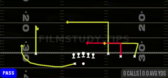 Levels Switch — Pass play diagram