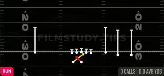 Read Option — Run play diagram
