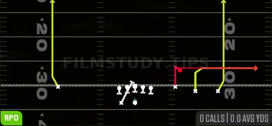 RPO Alert Draw Stick — RPO play diagram