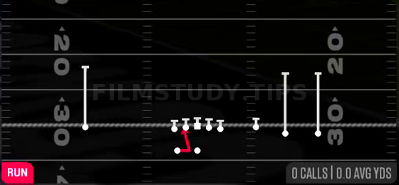 Same Side Zone — Run play diagram