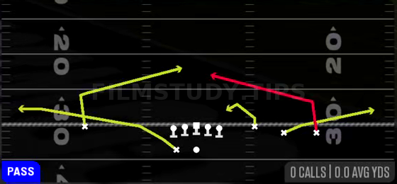 Slants — Pass play diagram