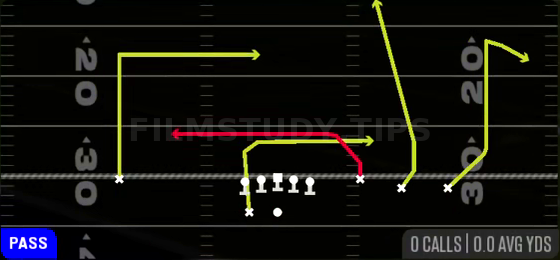 Y-Drag — Pass play diagram