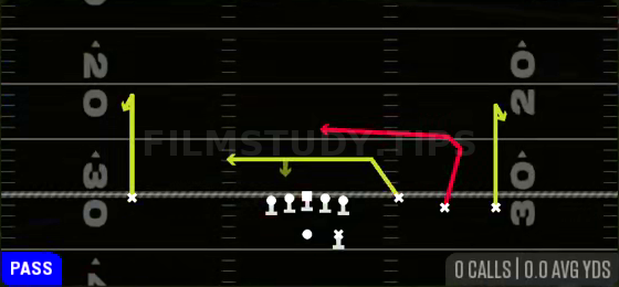 DBL Ins — Pass play diagram