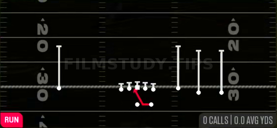 Inside Zone — Run play diagram