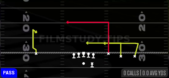 Levels Switch — Pass play diagram