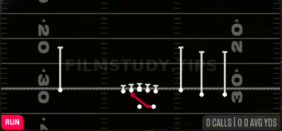 Mid Zone — Run play diagram