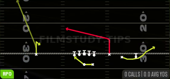 RPO Peek Bubble — RPO play diagram