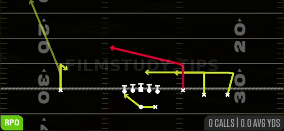 RPO Peek Slant — RPO play diagram