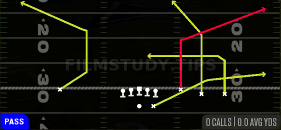 Scissors — Pass play diagram