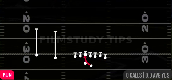 Inside Zone — Run play diagram