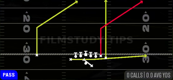 Z Close PA Flood — Pass play diagram