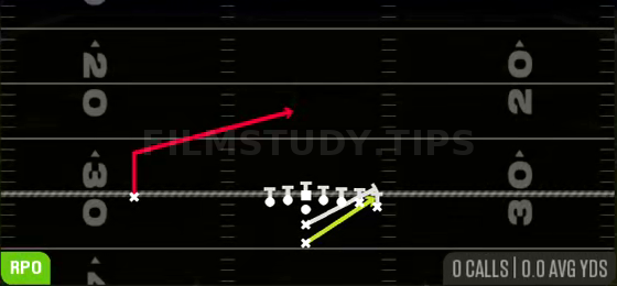 Stretch Alert X Lookie — RPO play diagram