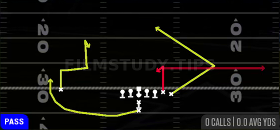 TE Option — Pass play diagram