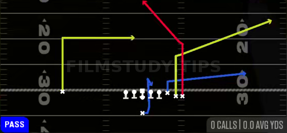 Close PA Sail — Pass play diagram