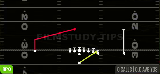 HB Stretch Alert Lookie — RPO play diagram