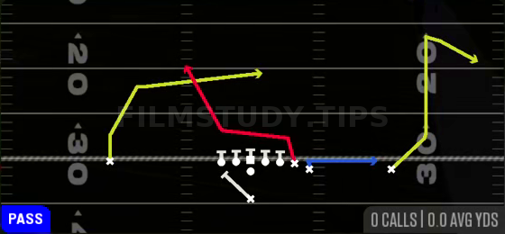 PA Y-Drag Wheel — Pass play diagram