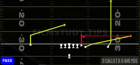 Y Stick — Pass play diagram