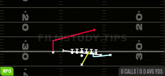 MTN Zone Alert — RPO play diagram