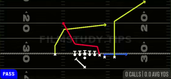 PA Y-Drag Wheel — Pass play diagram