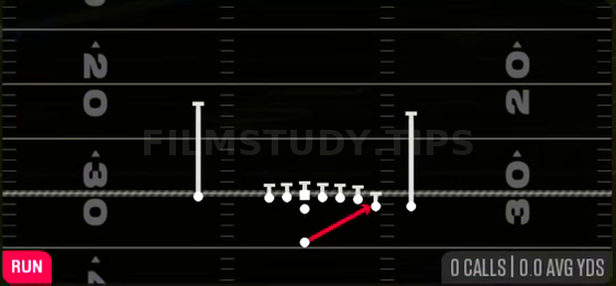 Wide Zone — Run play diagram