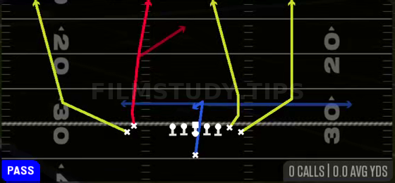 Four Verticals — Pass play diagram