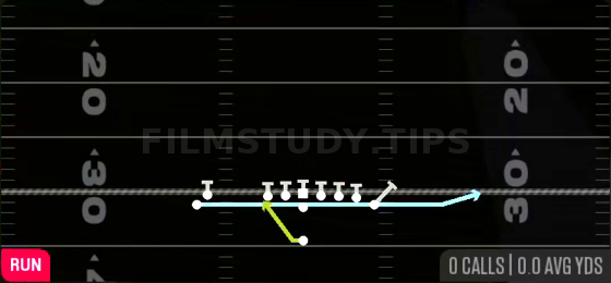 Jet Sweep — Run play diagram
