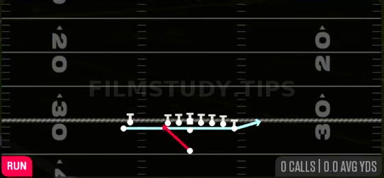 Zone Fake Jet — Run play diagram