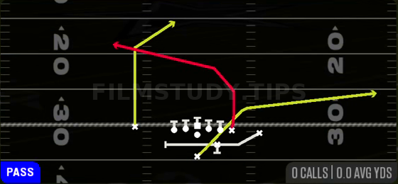 PA End Around — Pass play diagram