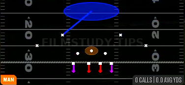 Cover 1 Contain — Man play diagram
