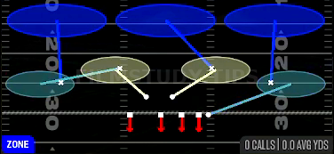 Cover 3 Hard Flat — Zone play diagram
